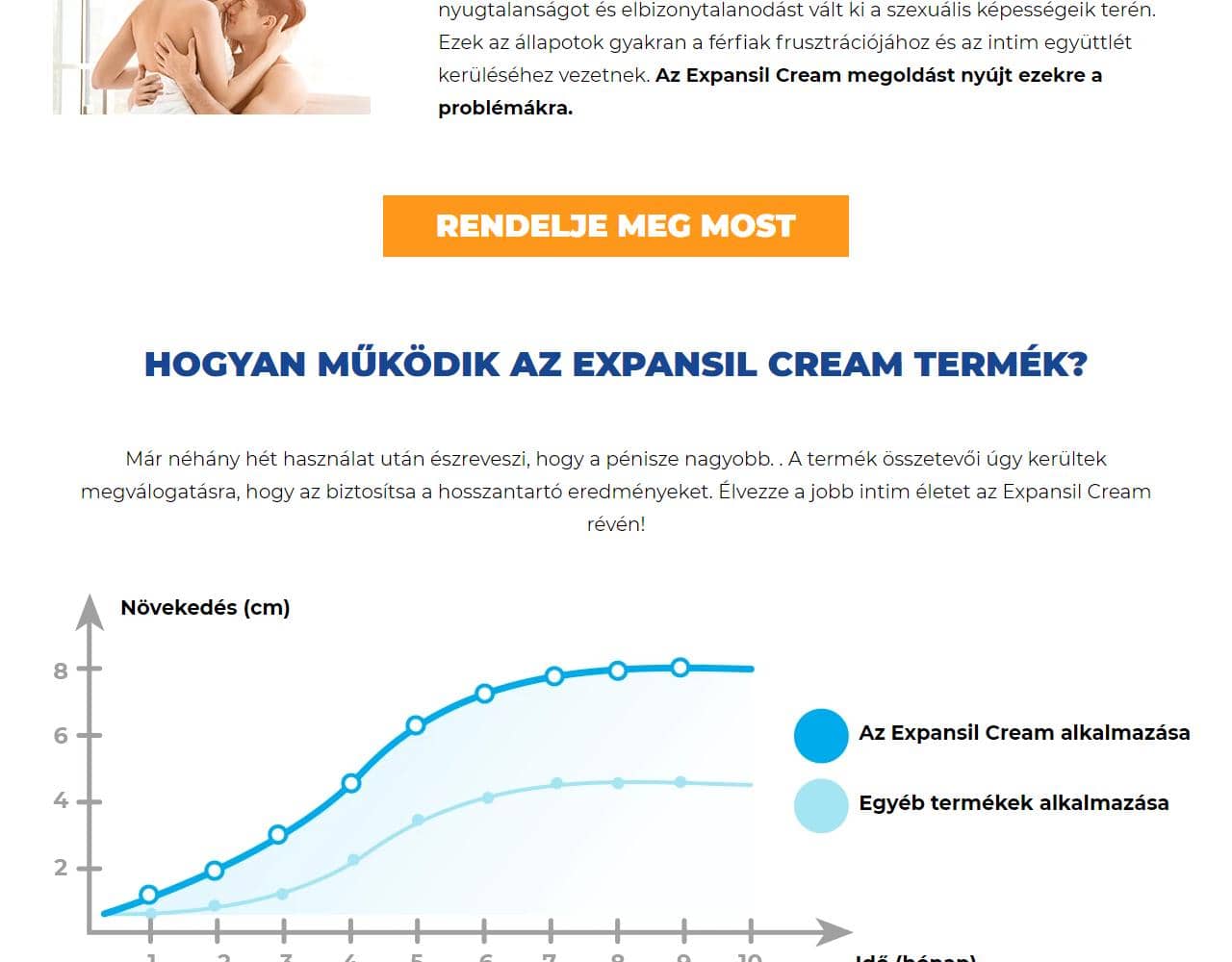 Expansil Cream 2