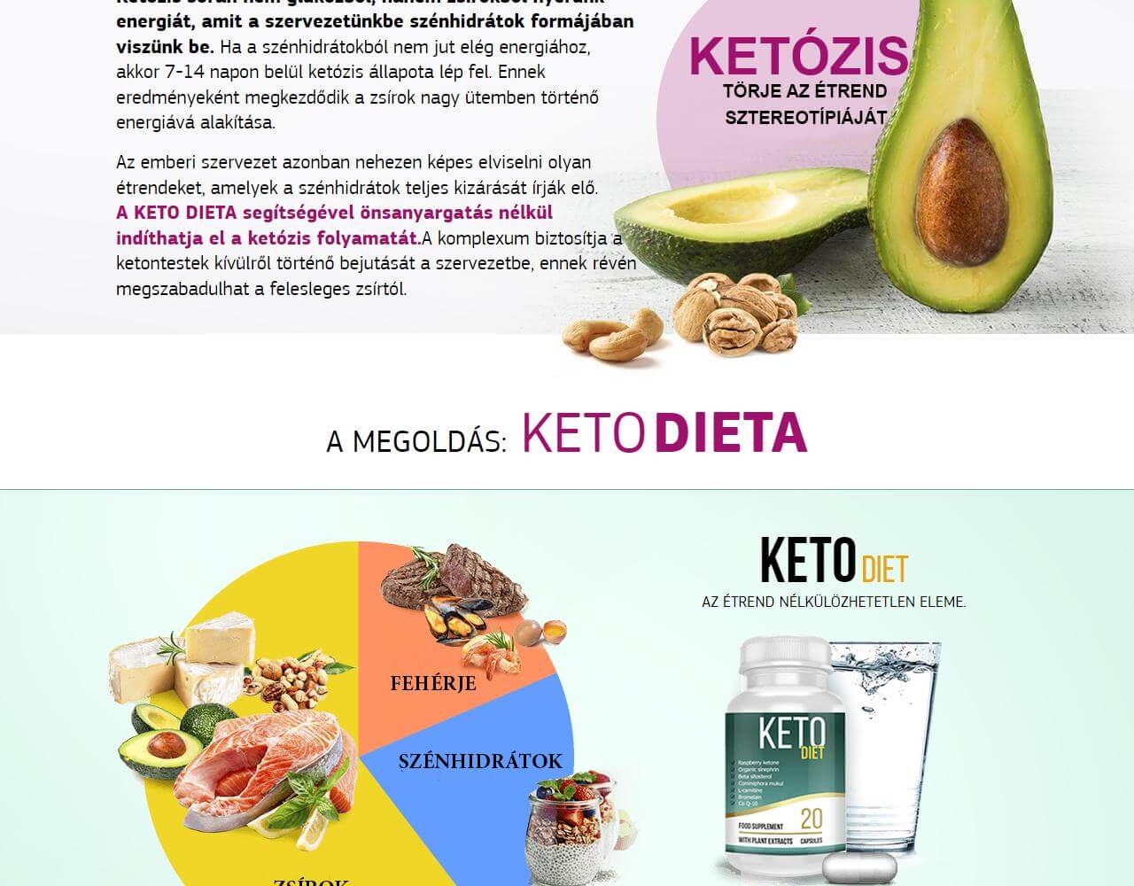 Keto Diet 2